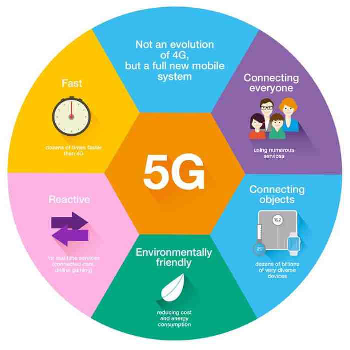 5g challenges advanced advantages fakta mencengangkan consumers jaringan lowdown funzioni nokia cellular commencer connesso ces innovations infographic shape sur consomac