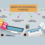 Benefits outsourcing services business intelligence bi core talents pool access large top