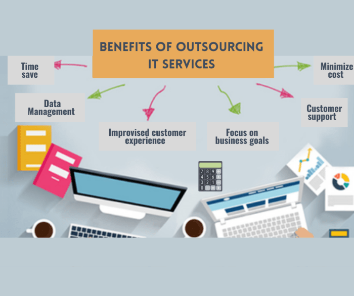 Benefits outsourcing services business intelligence bi core talents pool access large top