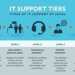 Support customer plugin nessus contracts microtech generate