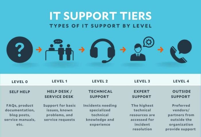 Support customer plugin nessus contracts microtech generate