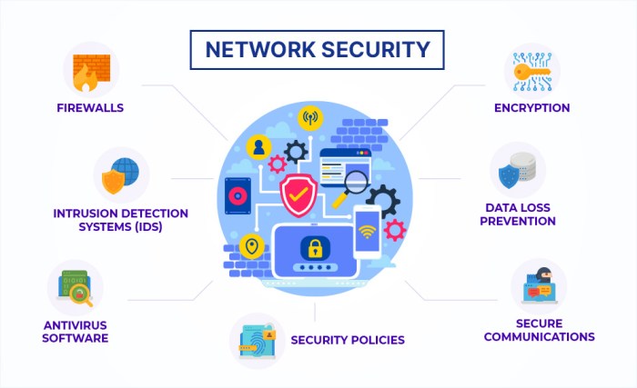 Network security wallpapers wallpaper