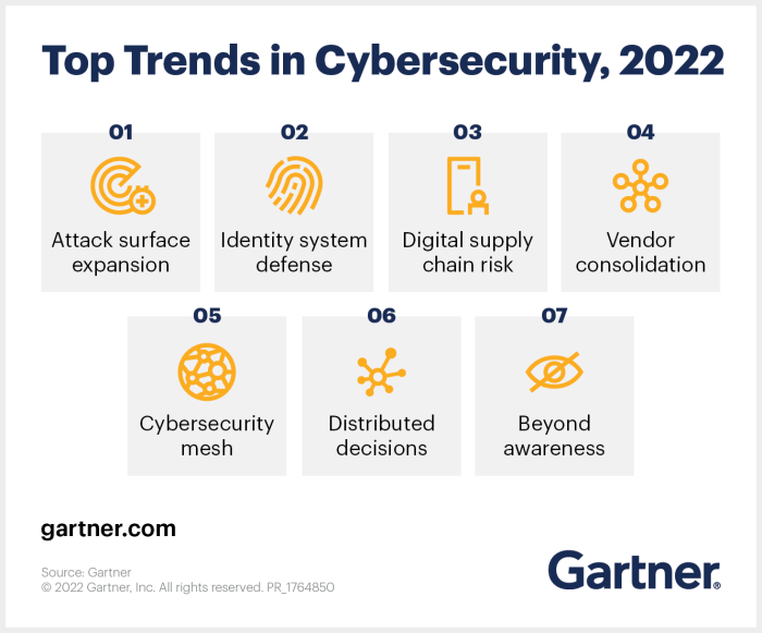 Cybersecurity tech