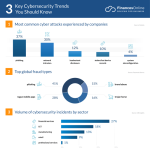 Cybersecurity trends 2024