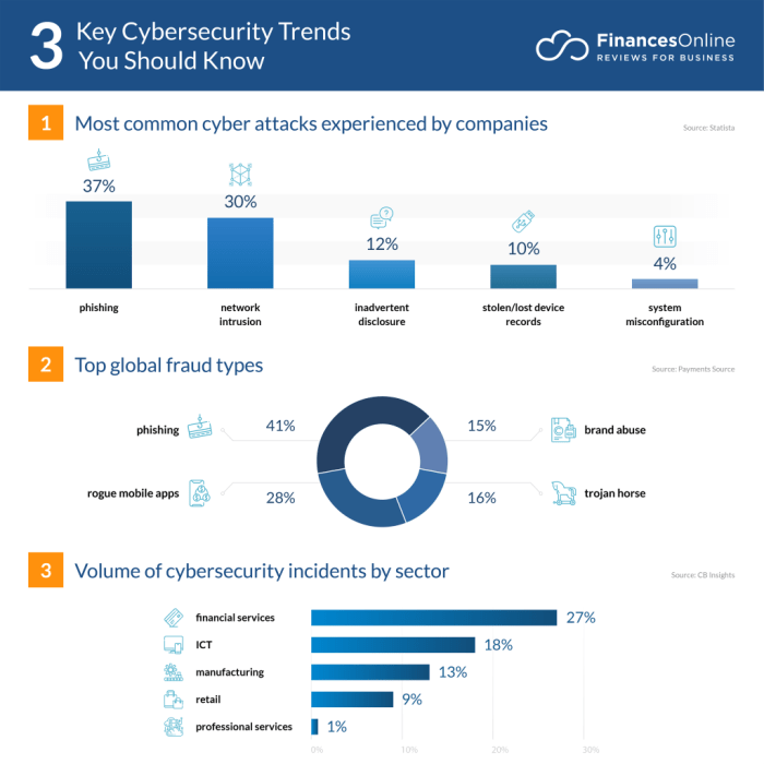 Cybersecurity trends 2024