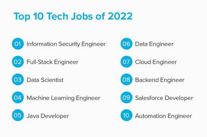 Careers cisco certified courses opportunities networking enhance ktl
